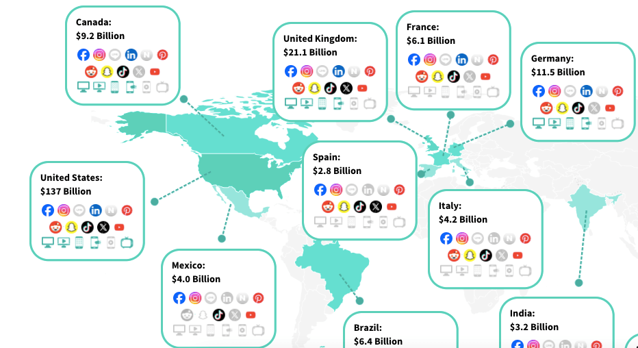 Facebook sigue siendo el Rey de la Publicidad&nbsp;Digital
