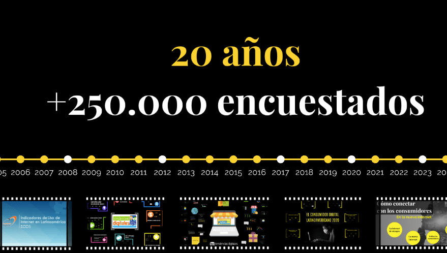 20 años cumple el estudio de Tendencias Digitales descubriendo los usos de Internet en&nbsp;AL